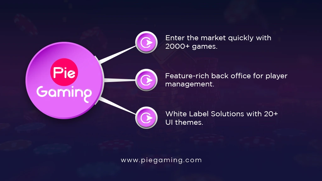 PieGaming- Leading Casino Software Provider