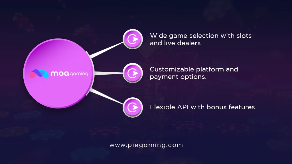 MoaGaming - Dynamic Casino Software Provider