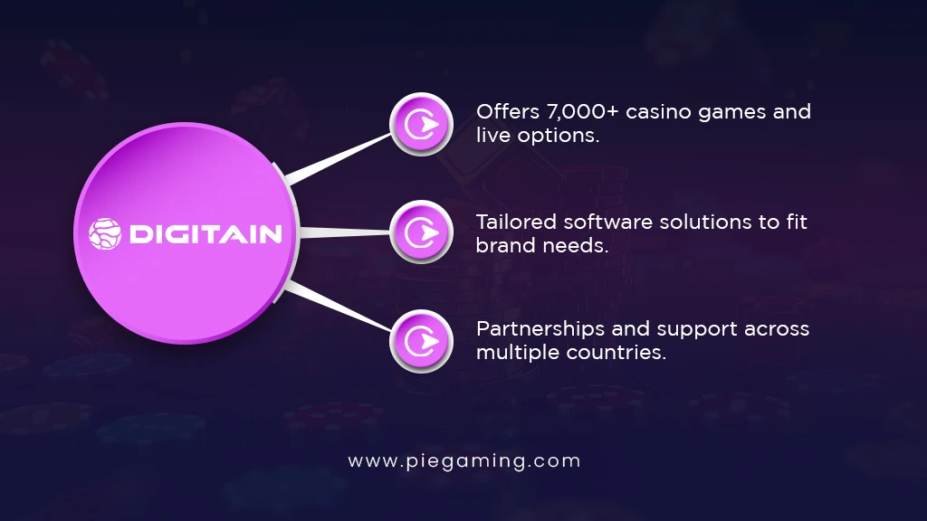 Leading Sportsbook & Casino Software Provider