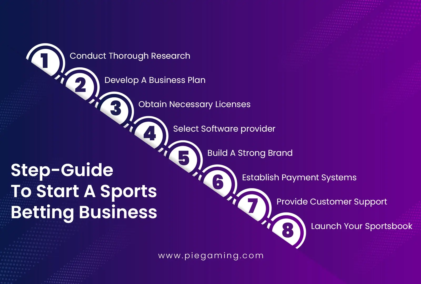 Sports Betting Business Eight Step Guide 