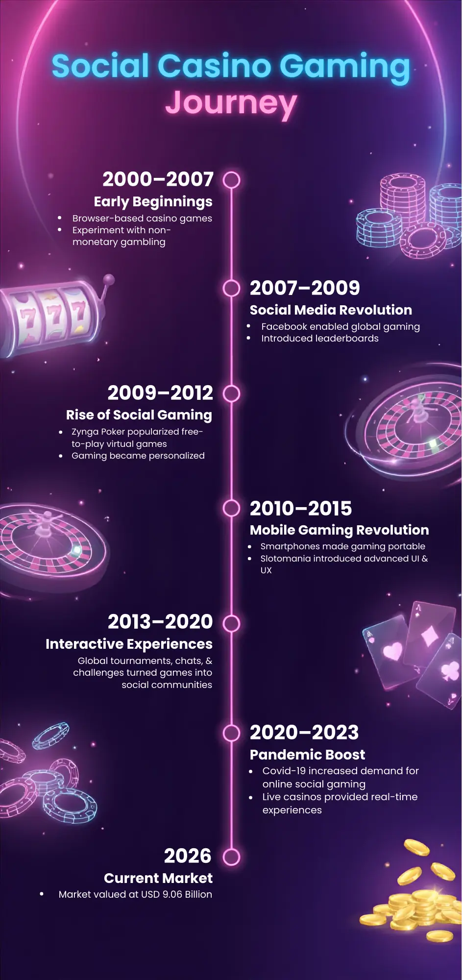 Social casino platforms