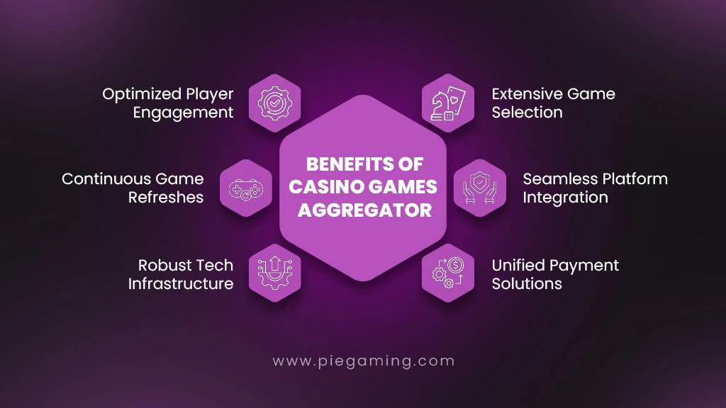 Advantages Of Casino Games aggregator