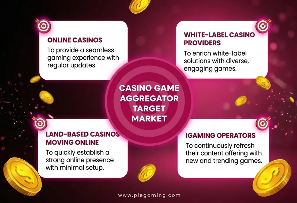 Casino aggregator audiences and market segments Casino aggregator audiences and market segments