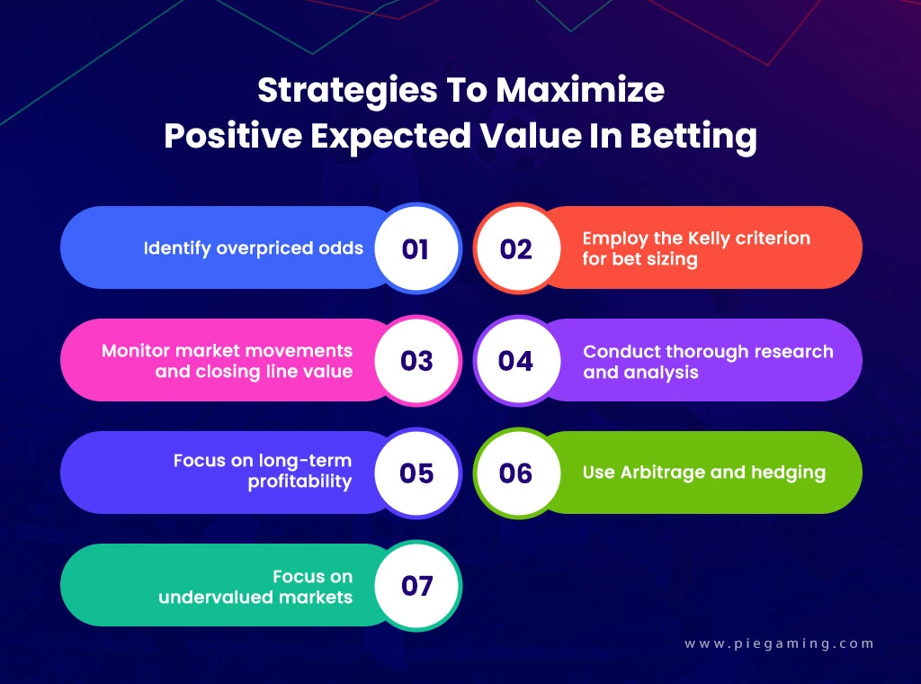 Strategies To Boost Positive EV