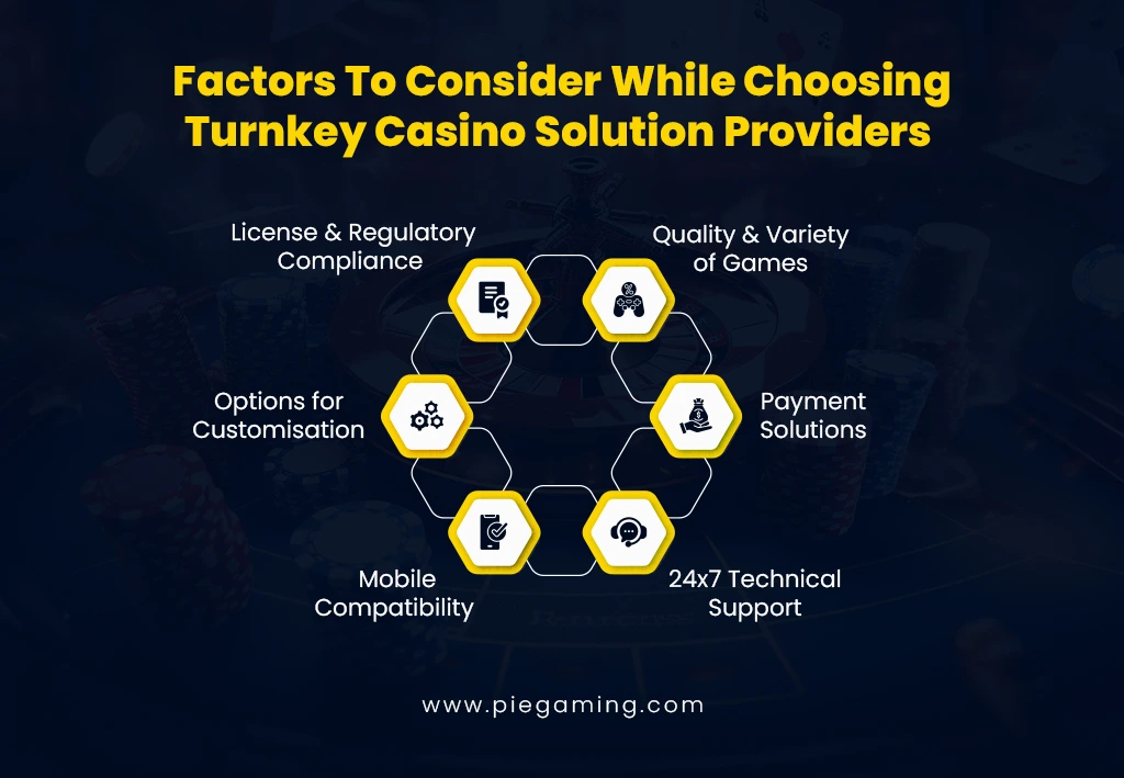  best turnkey casino software provider