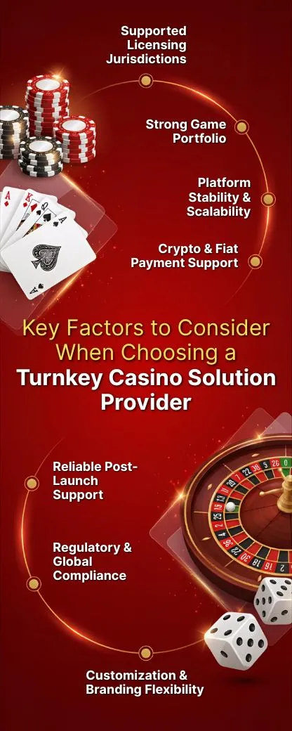 turnkey casino software turnkey casino software