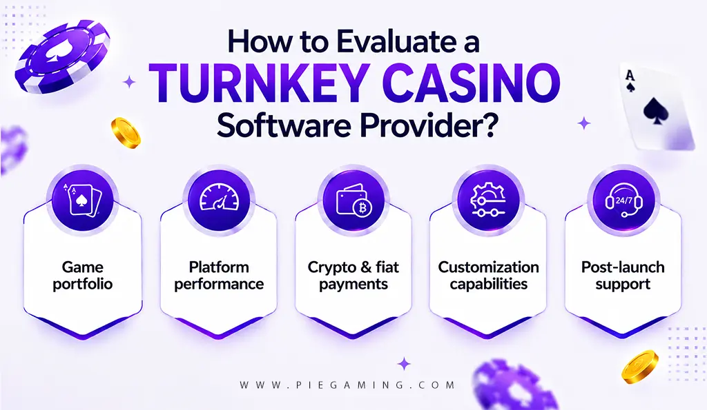  Turnkey casino software provider evaluation criteria
