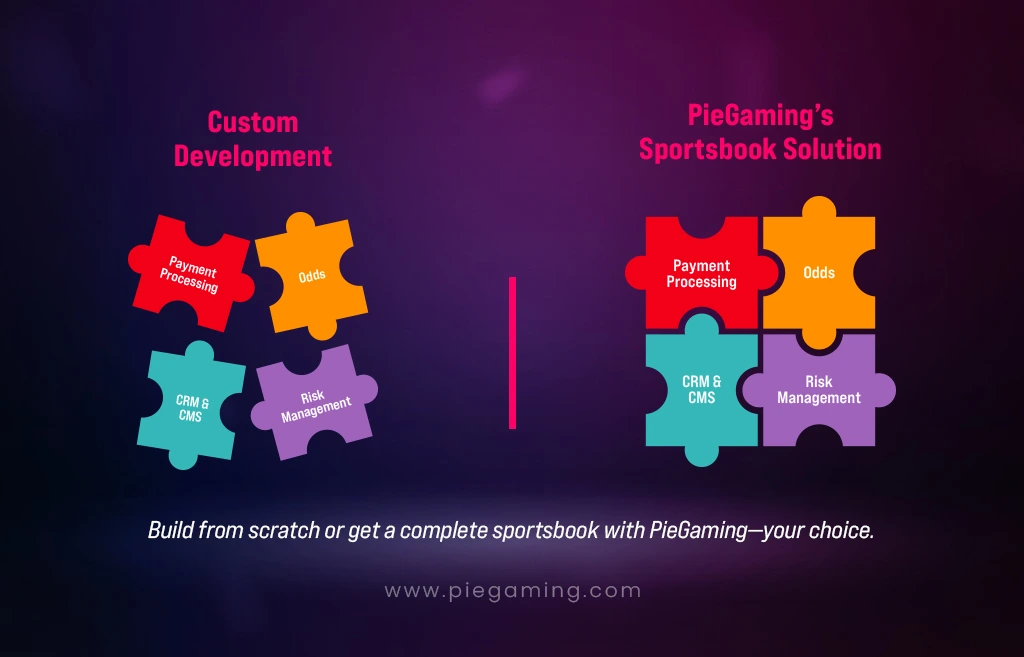 Get PieGaming's all in one sportsbook solution