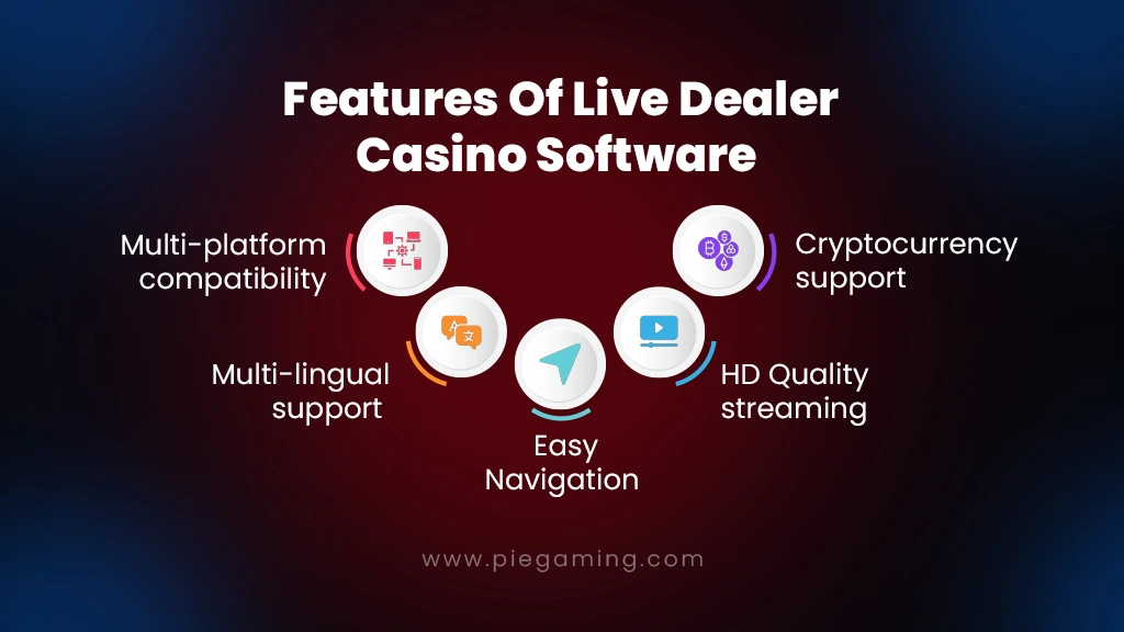 live dealer casino platform