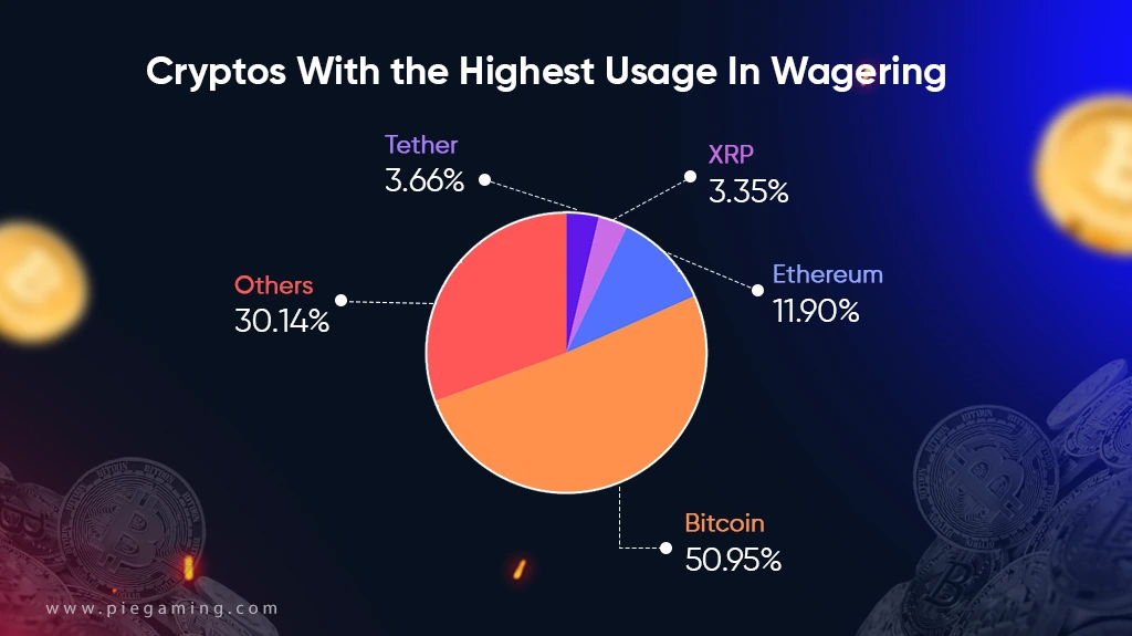 Crypto Currencies