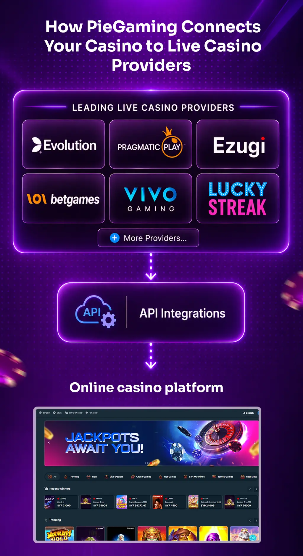 Connect Casino to Live Casino Providers