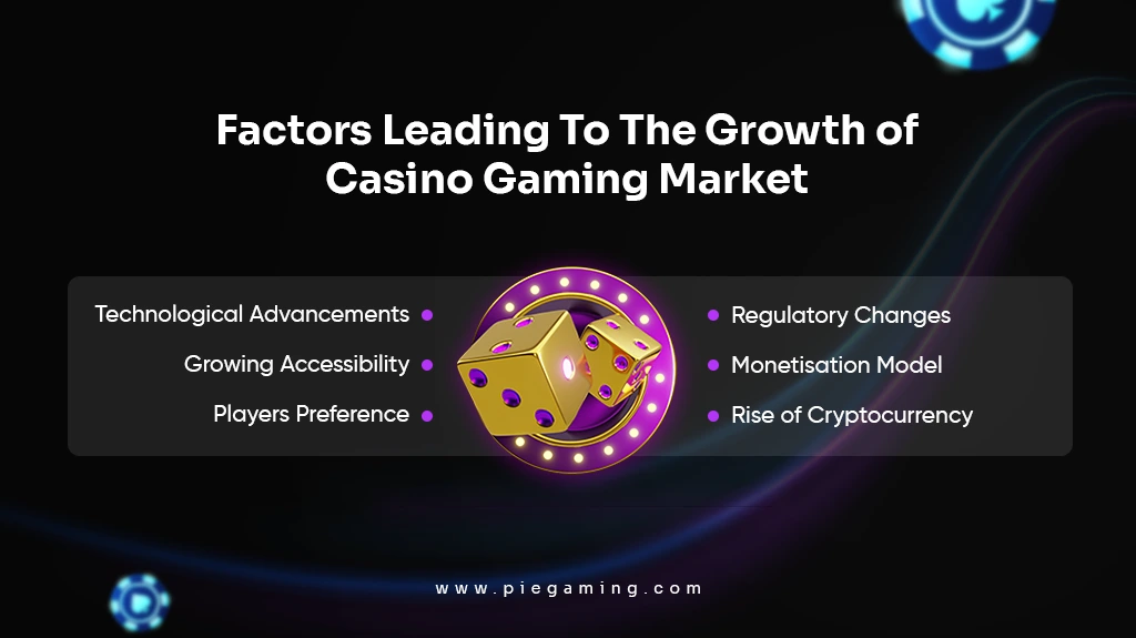 growth of the casino gaming industry