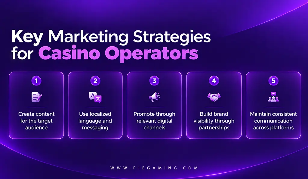 Marketing Strategies for Casino Operators in Spain