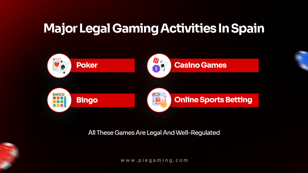 Major Legal Gaming Activities In Spain
