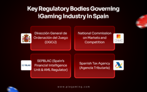Major Regulatory Bodies In Spain
