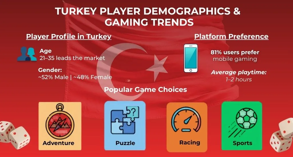 Turnkey players demographics and trends