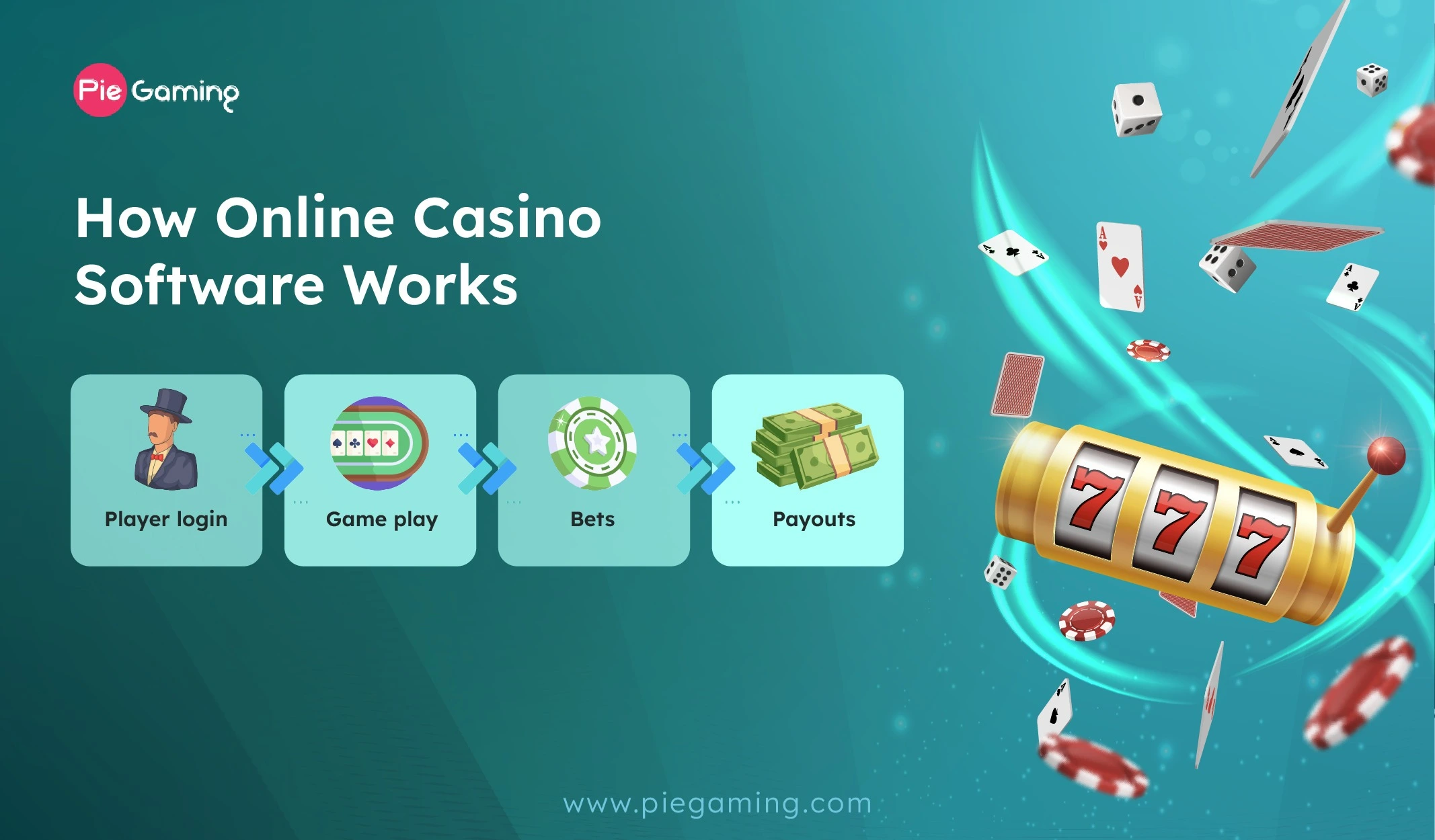how online casino works how online casino works