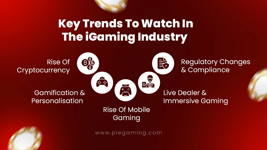 iGaming Trends And Projections