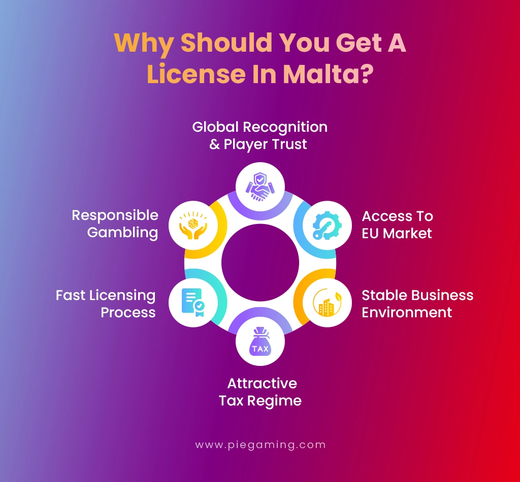 Get A License In Malta