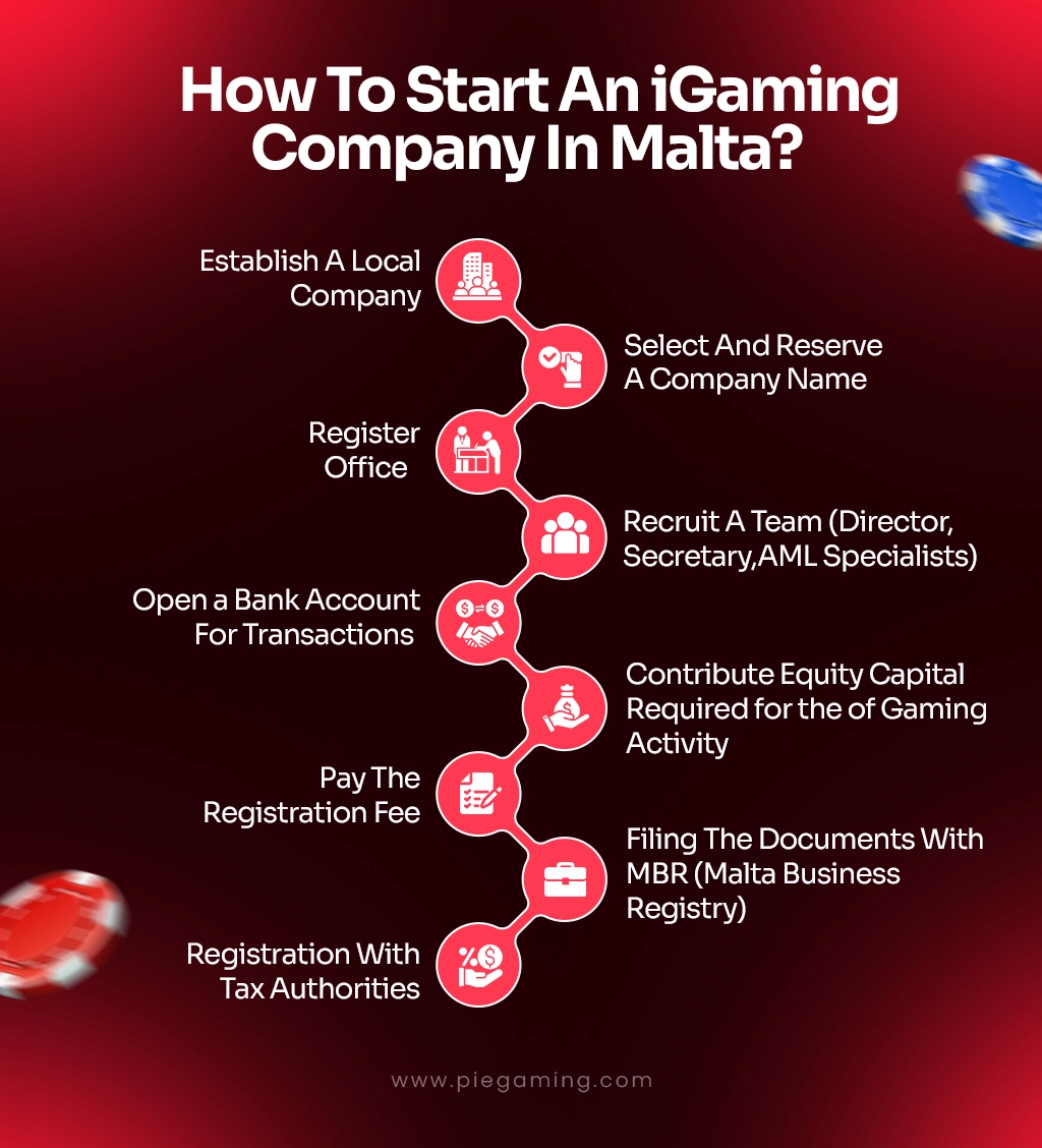 iGaming Company In Malta