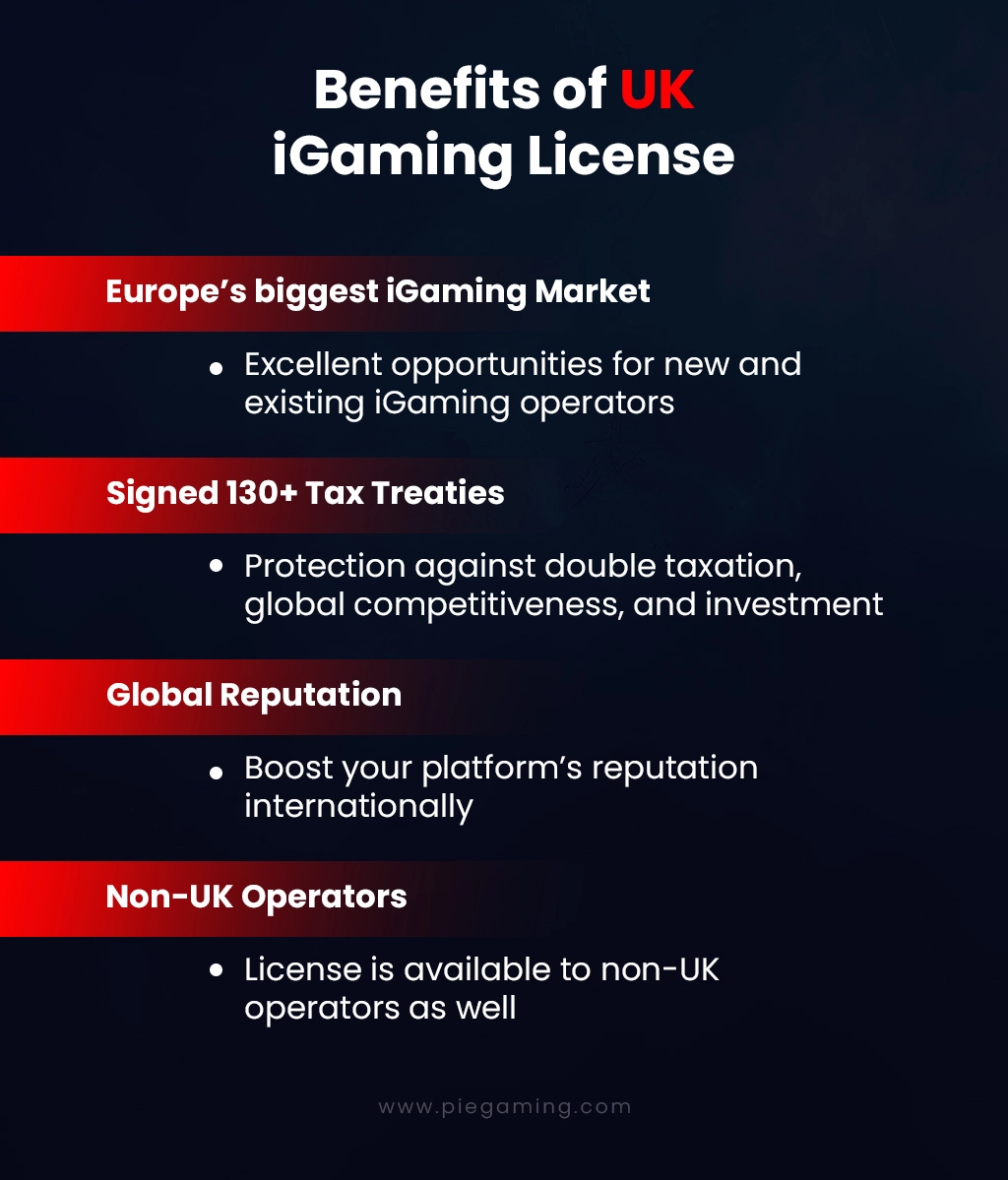 UK iGaming License Benefits