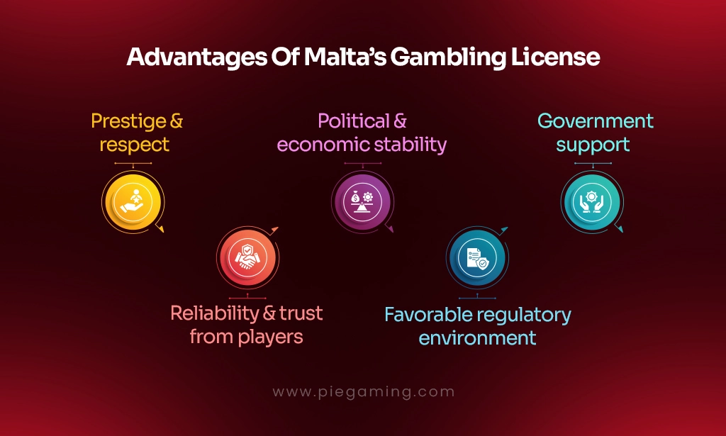 Benefits Of Obtaining A Maltese iGaming License 