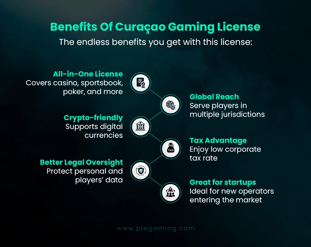 Curaçao Gaming License