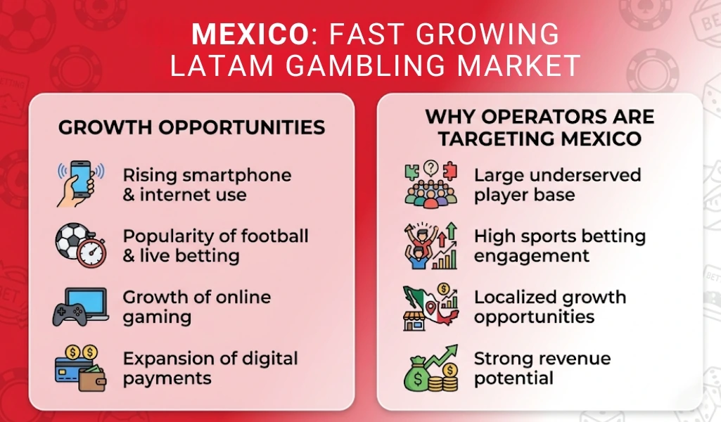 Growing LATAM Gambling Market 