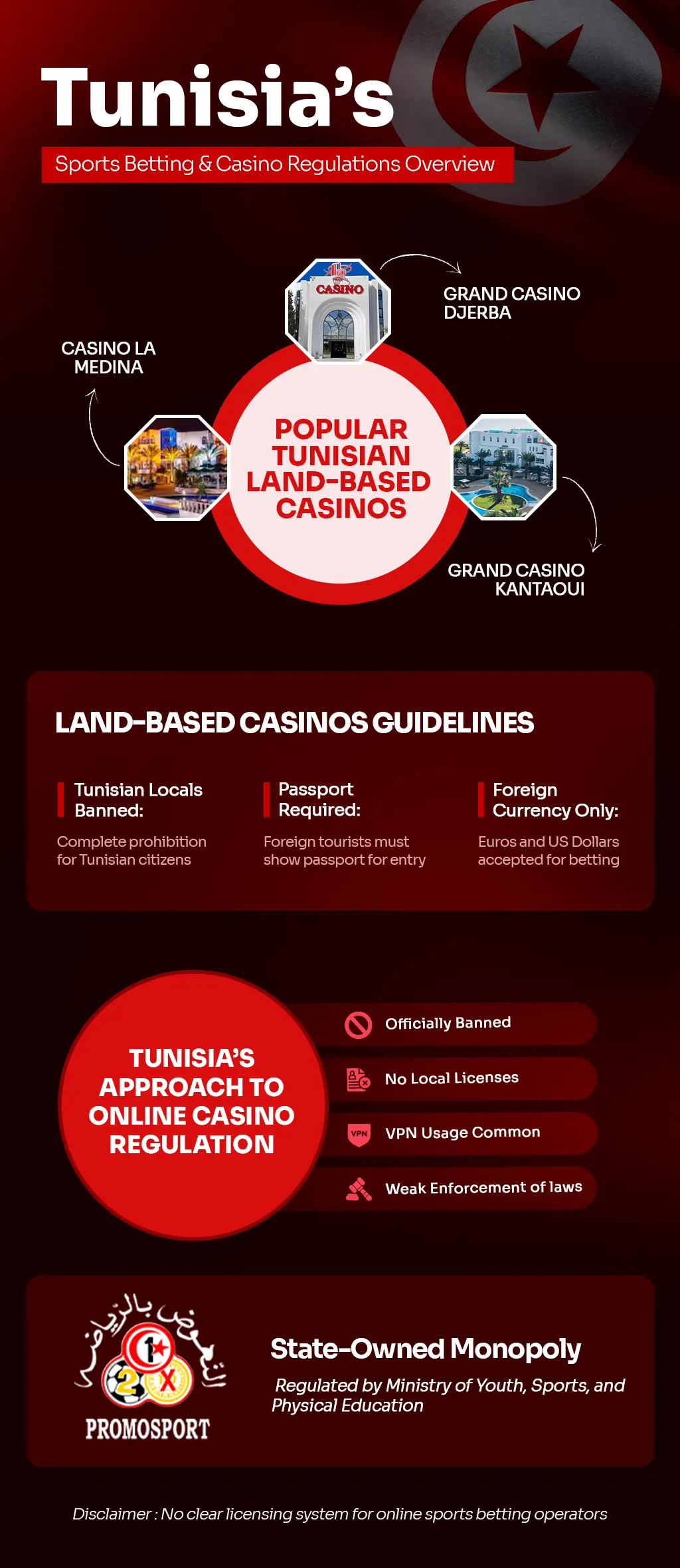 iGaming Regulations