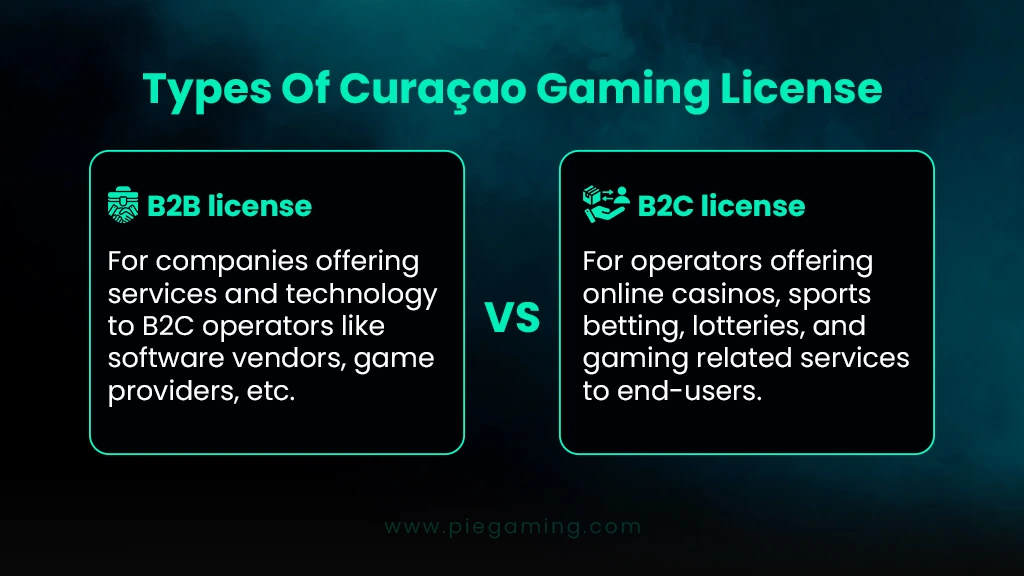 Curaçao online gambling license