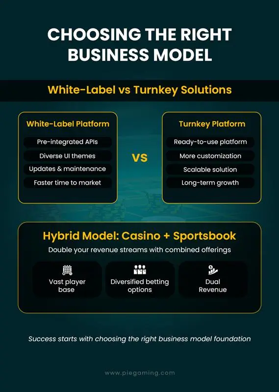 turnkey vs white label business model