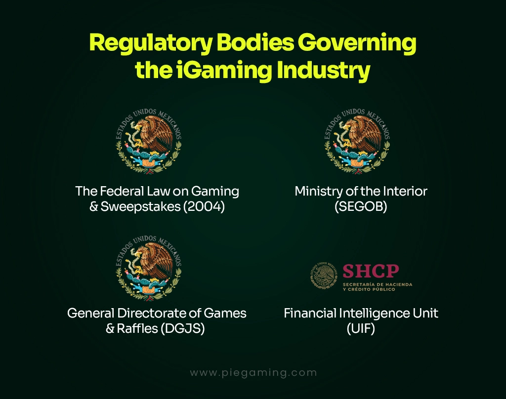 iGaming Regulatory Bodies In Mexico 