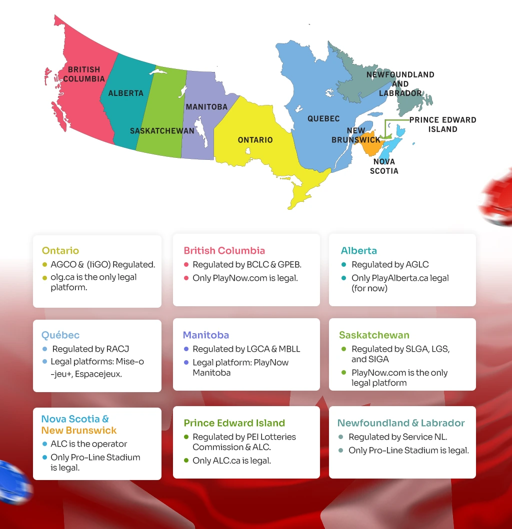 iGaming Regulations 