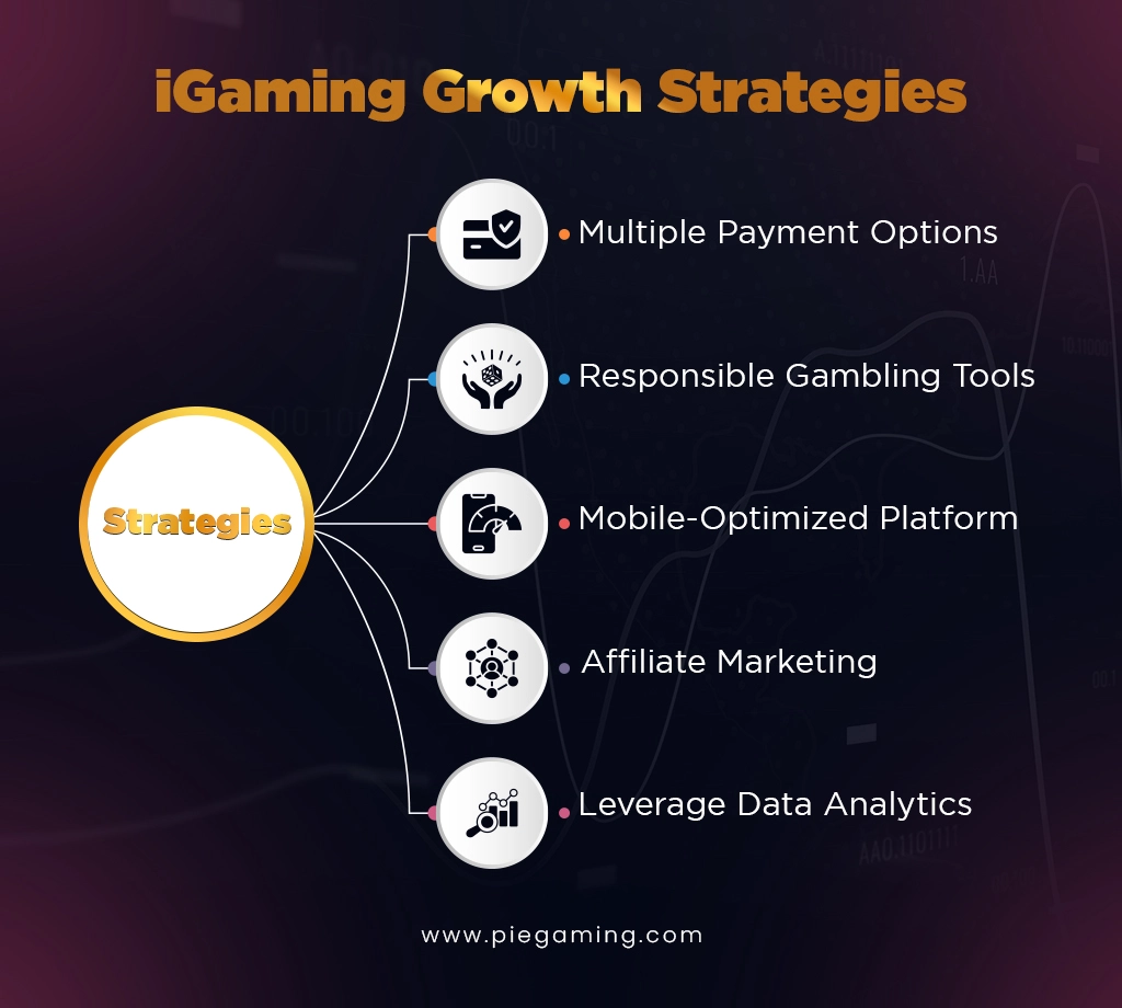Top Growth Strategies Of iGaming Operators