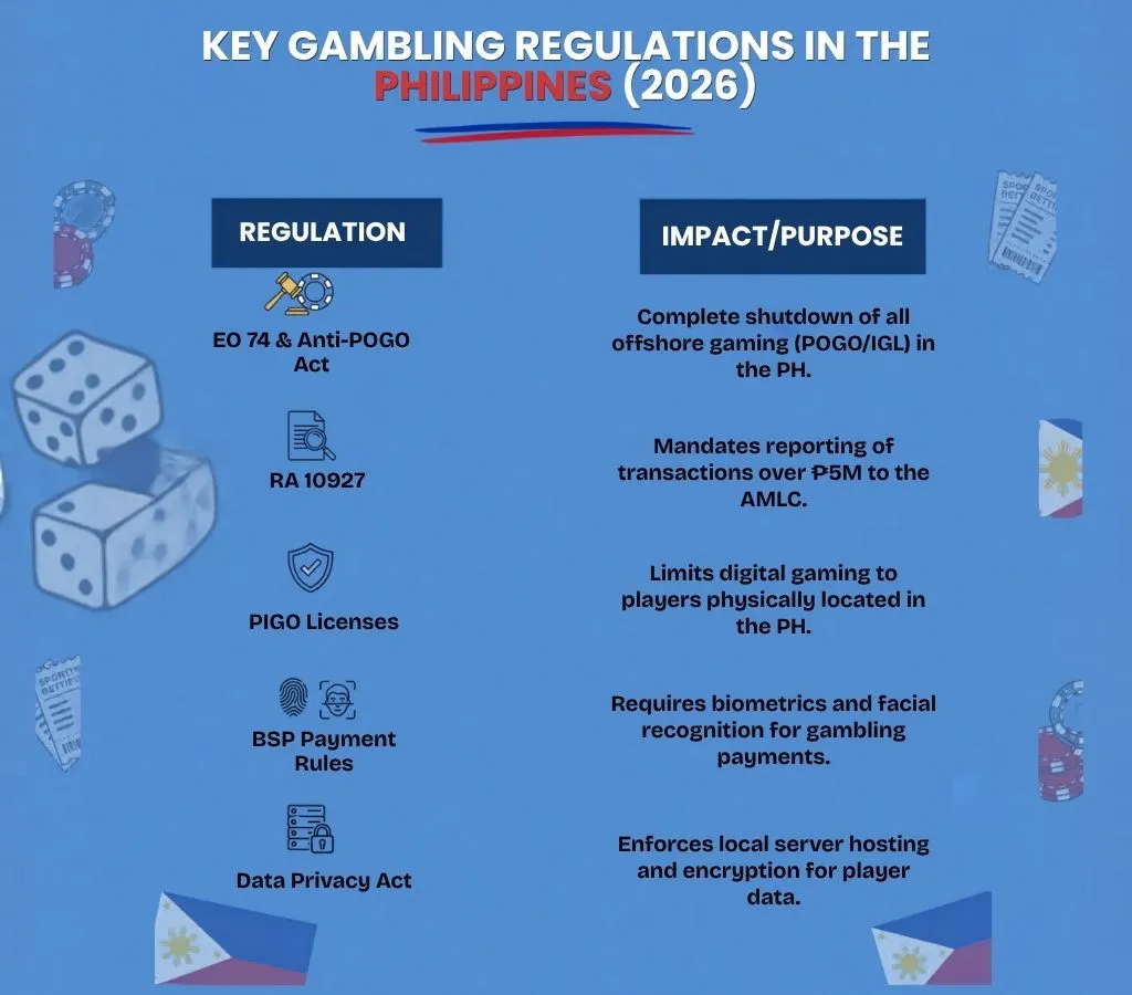 Philippines gambling laws