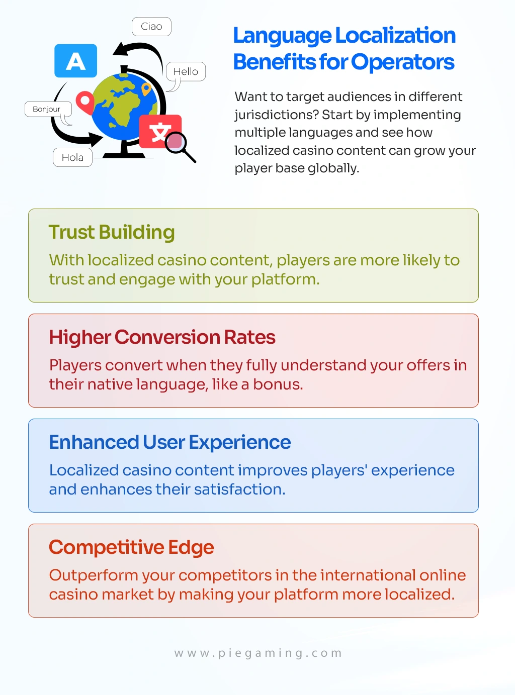 Language Localization Benefits for Operators