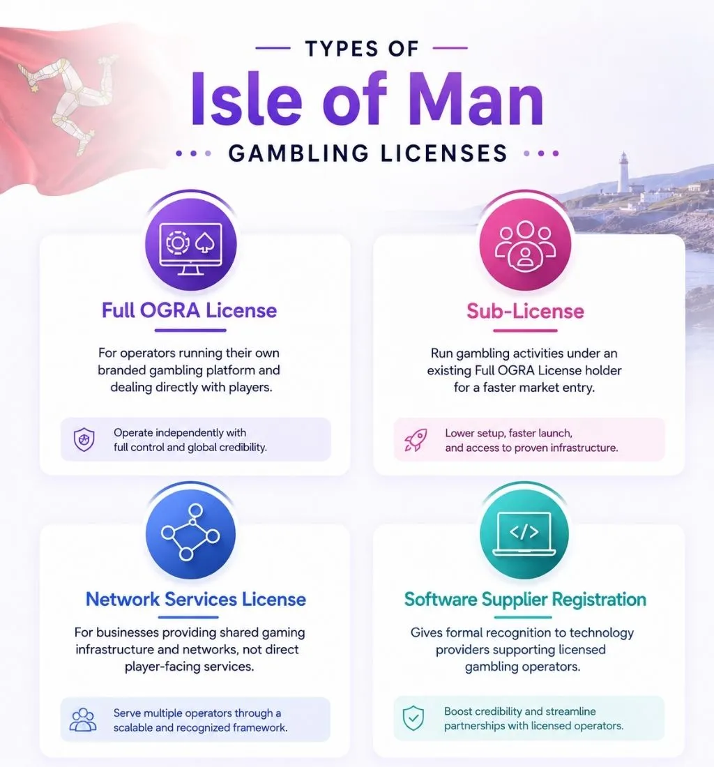 Isle of Man gambling license types Isle of Man gambling license types