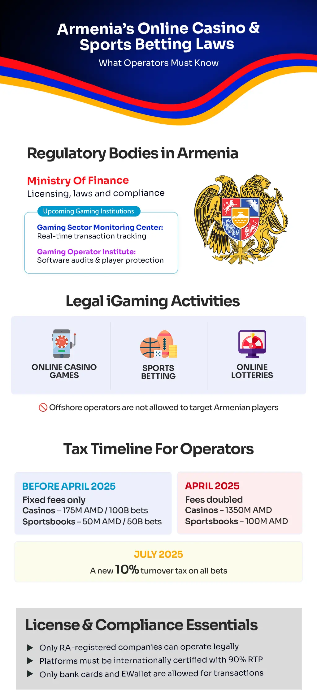 Armenia’s Online Casino & Sports Betting Laws 