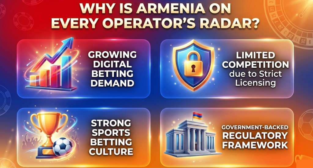 Armenia on Operators' Radar