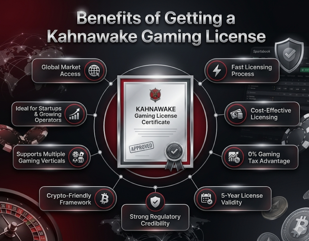 avantages liés à la licence de Kahnawake