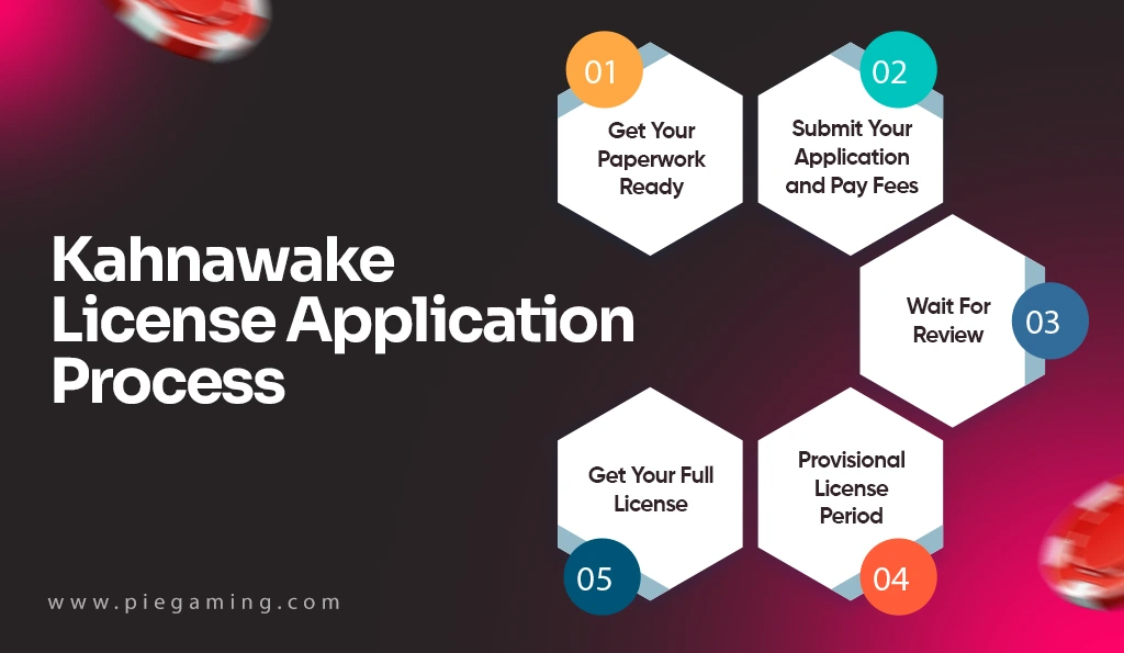 Get a Kahnawake iGaming License