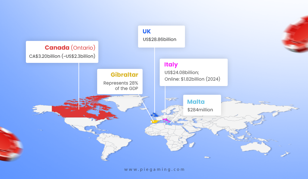Global iGaming Jurisdictions