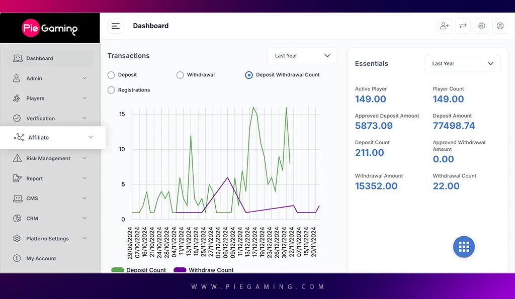 Real-Time Insights of Your Affiliates