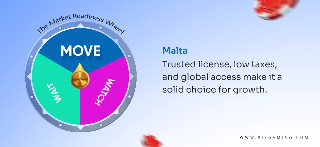 Overview Of Malta’s iGaming Market