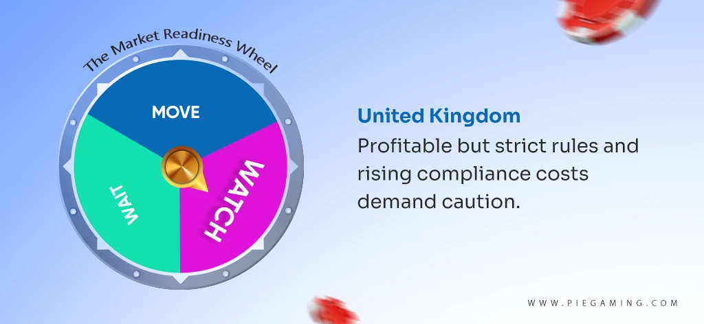 Overview of the UK’s iGaming regulations