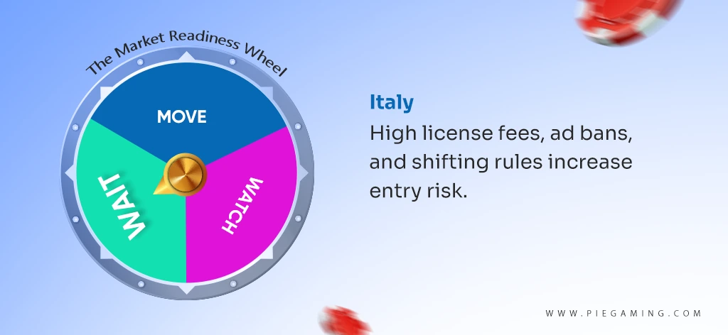 Overview of Italy’s iGaming Market