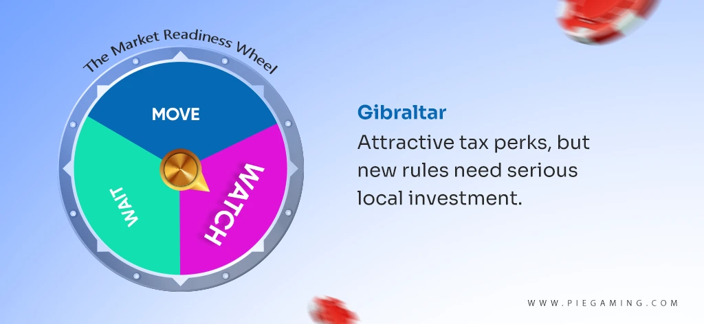 Overview of Gibraltar’s iGaming Market