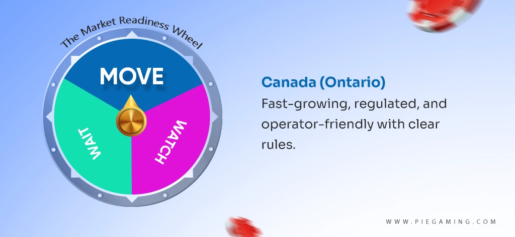 Overview Canada’s iGaming Market