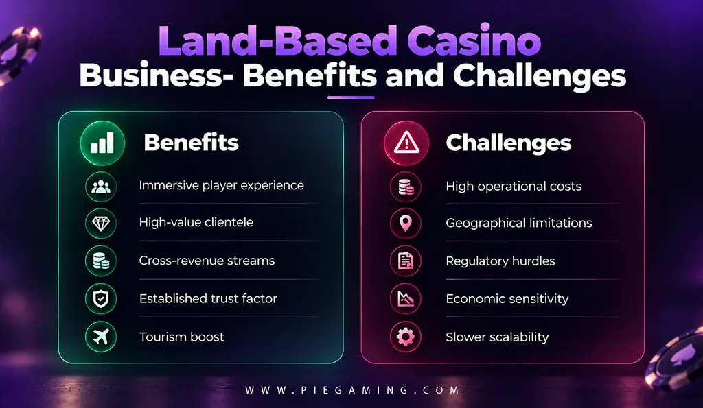 Land-based casino benefits and challenges
