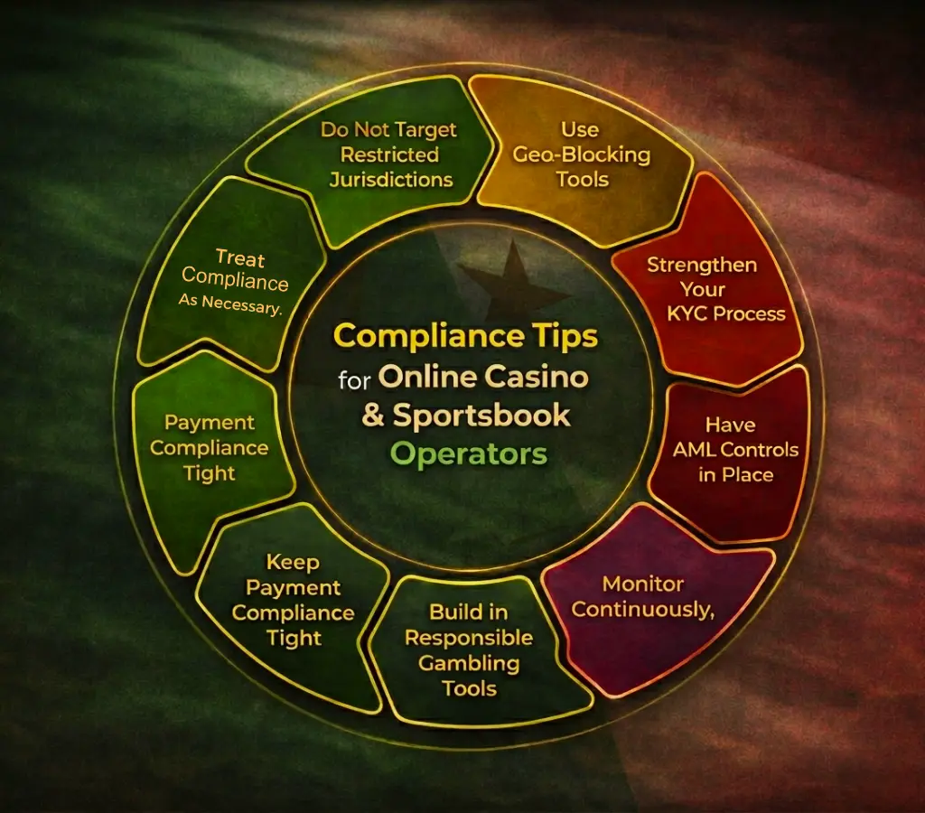 Online casino and sportsbook compliance tips